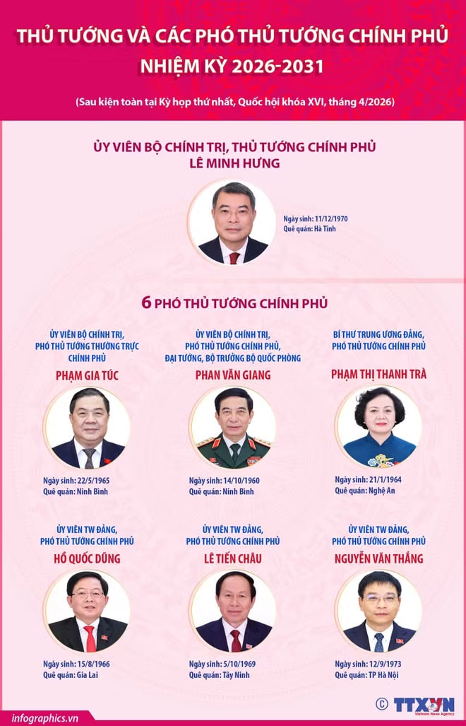 vna-potal-thu-tuong-va-cac-pho-thu-tuong-chinh-phu-nhiem-ky-2026-2031-151747722-8687979.jpg