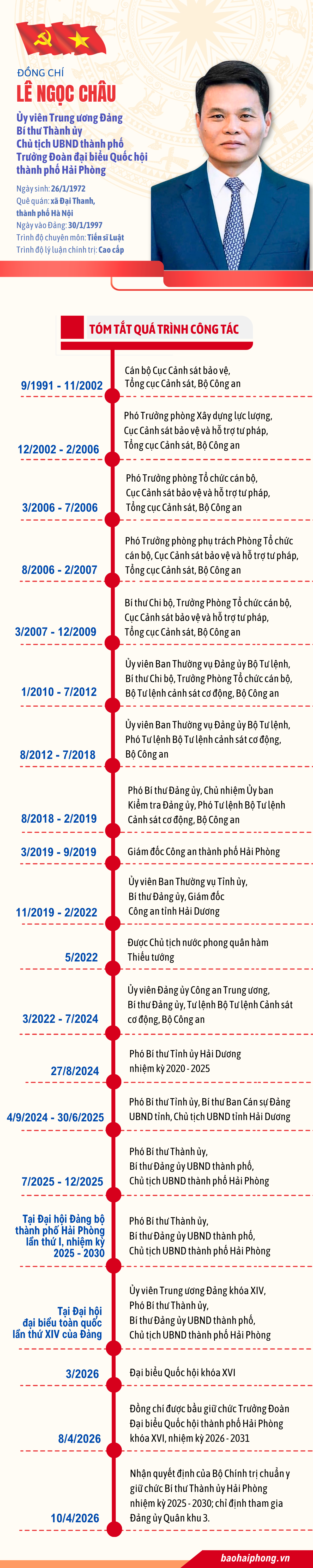 tieu-su-le-ngoc-chau (1200 x 5200 px) (5)