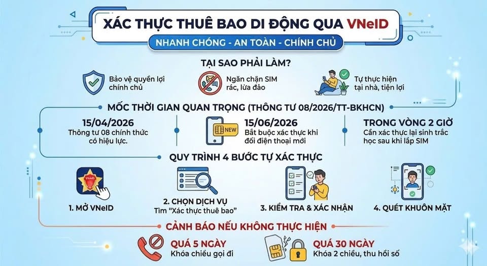 xac-thuc.jpg