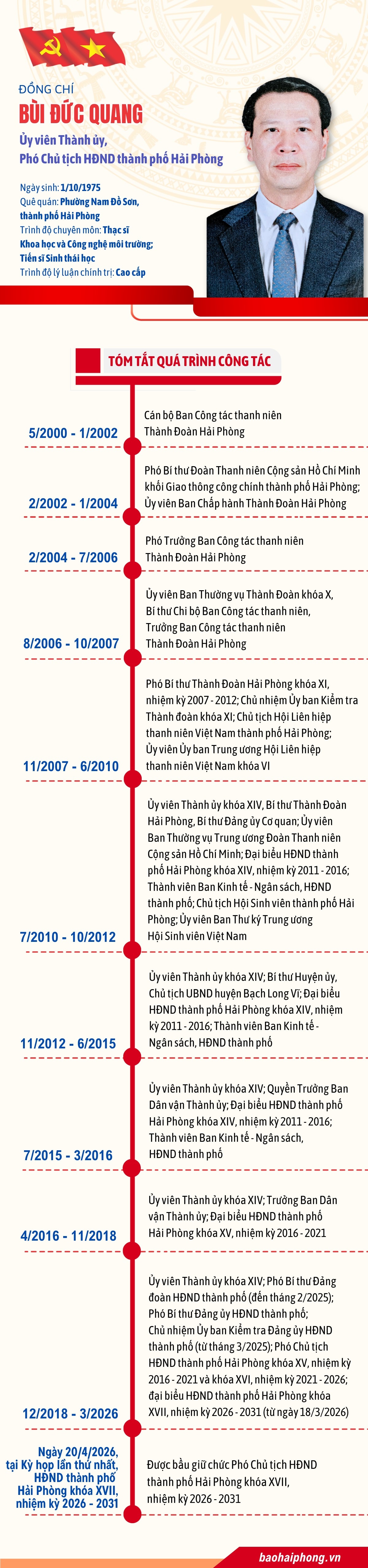 tieu-su-bui-duc-quang (4)