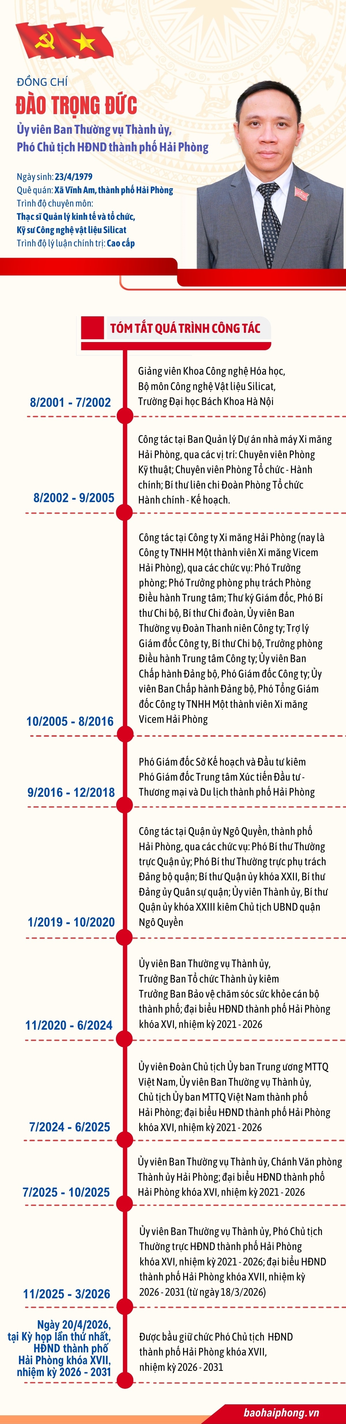 tieu-su-dao-trong-duc (sua)