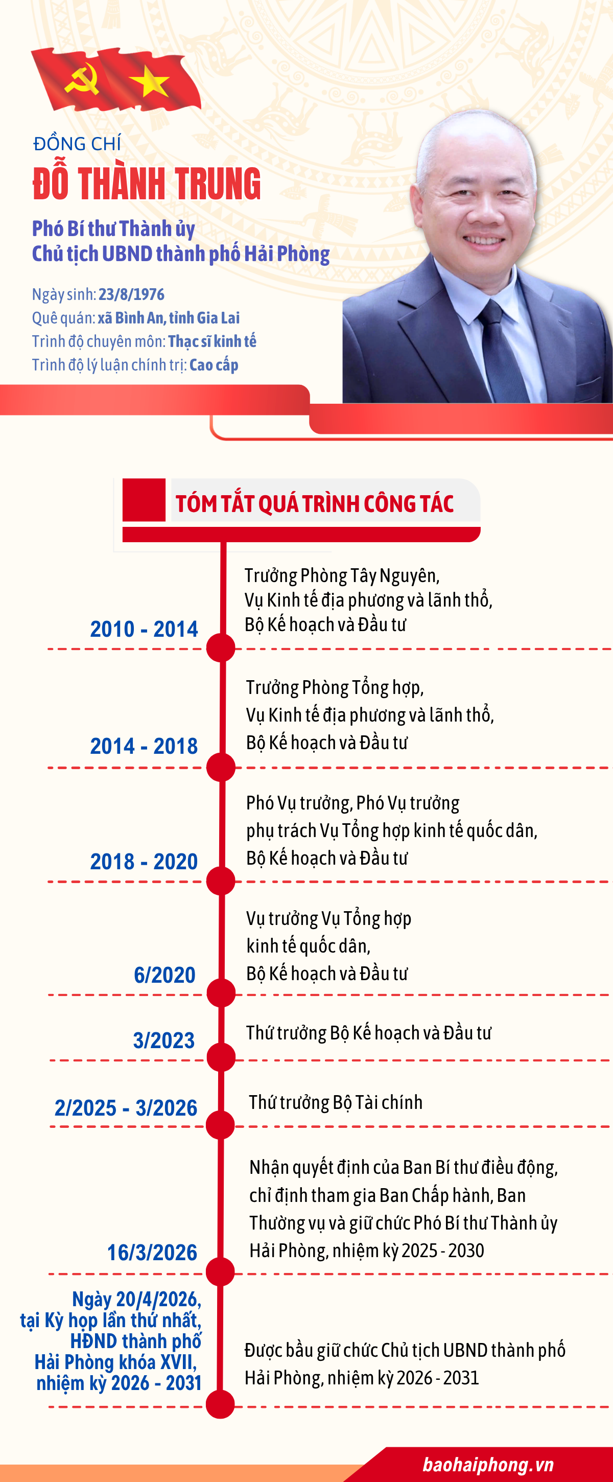 tieu-su-do-thanh-trung -1