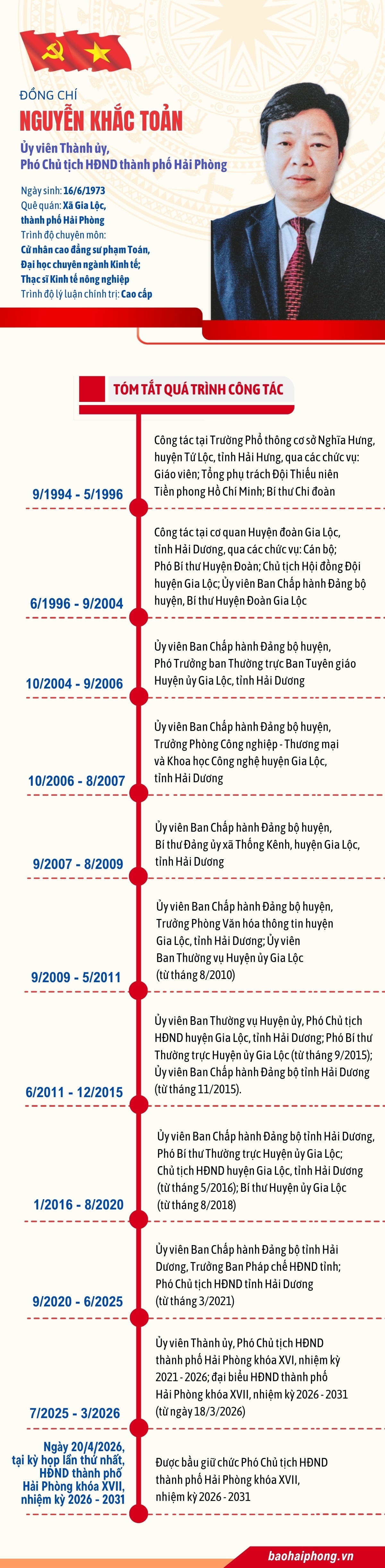 tieu-su-nguyen-khac-toan.jpg