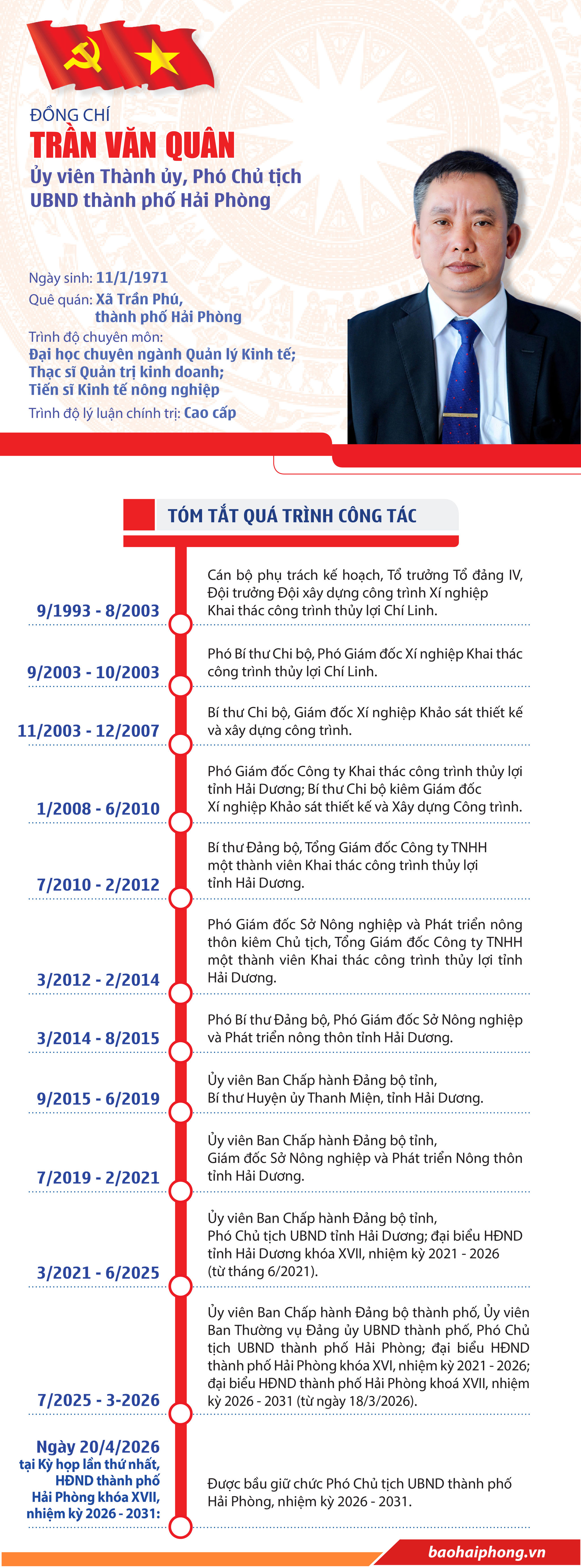 Tran Van Quan 2026