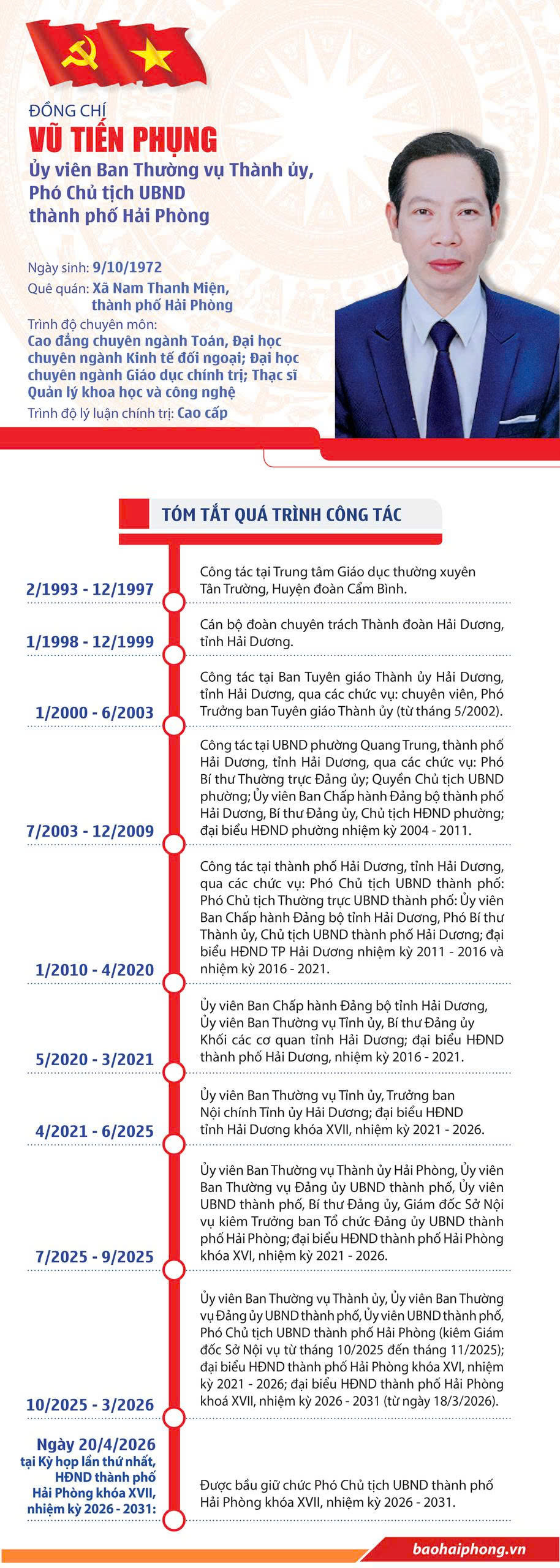 vu-tien-phung.jpg