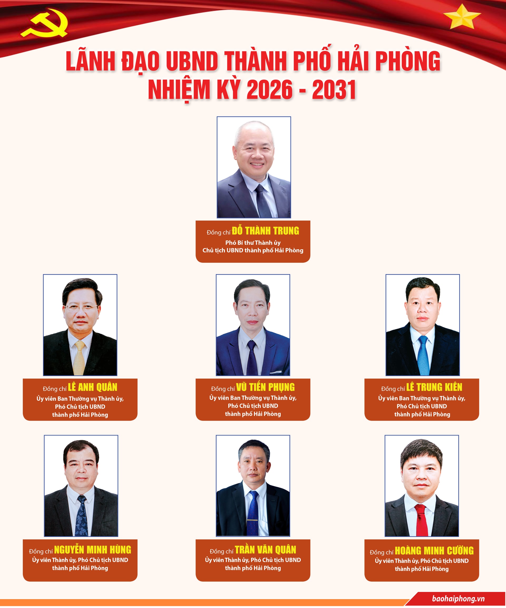 lanh dao UBND TPHD 2026-2031