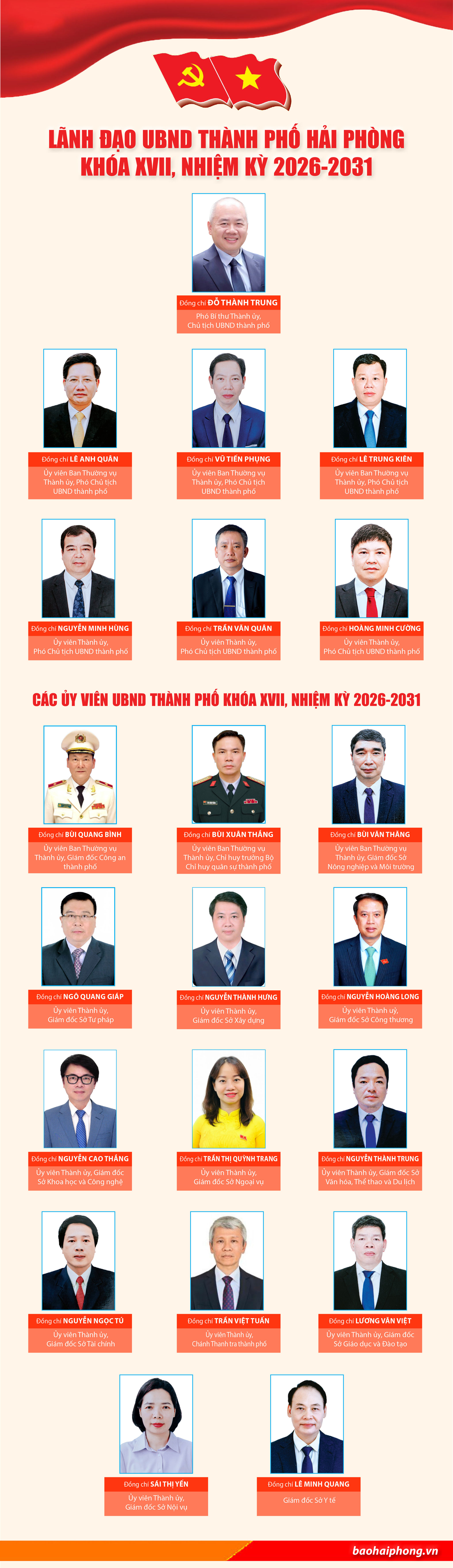 Uy vien UBND 2026-2031B