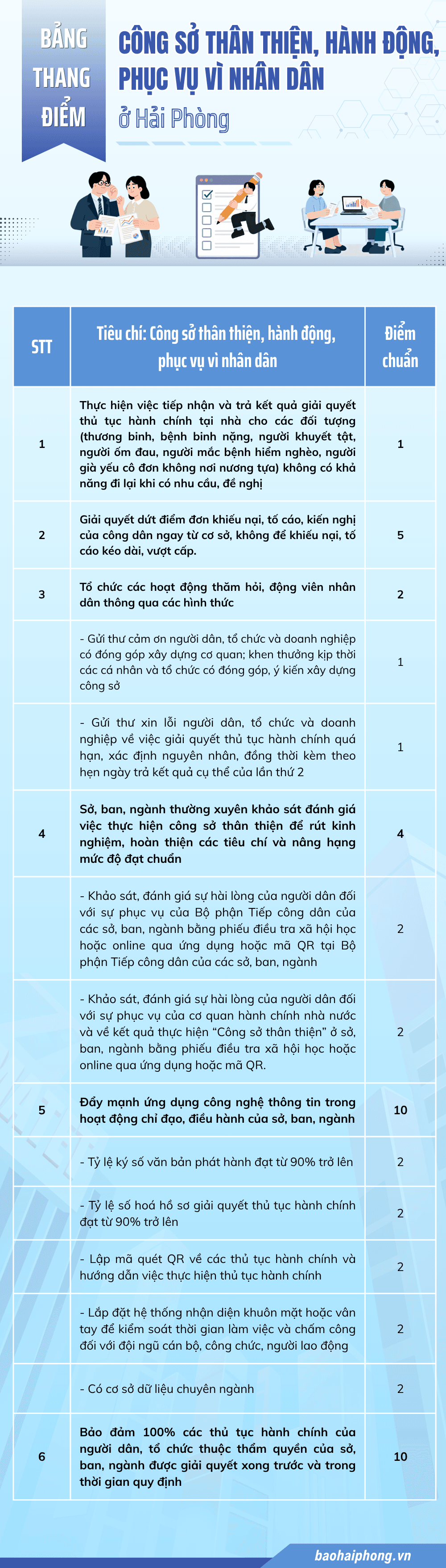 info-cong-so-than-thien.png