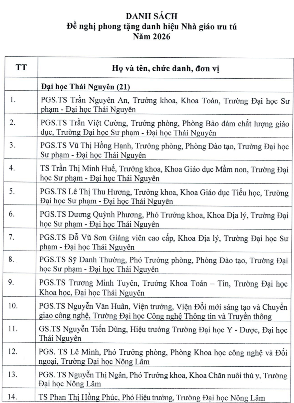 Nhấn vào ảnh để phóng to Công bố 103 ứng viên được đề nghị xét tặng Nhà giáo Nhân dân, Ưu tú năm 2026 - 2
