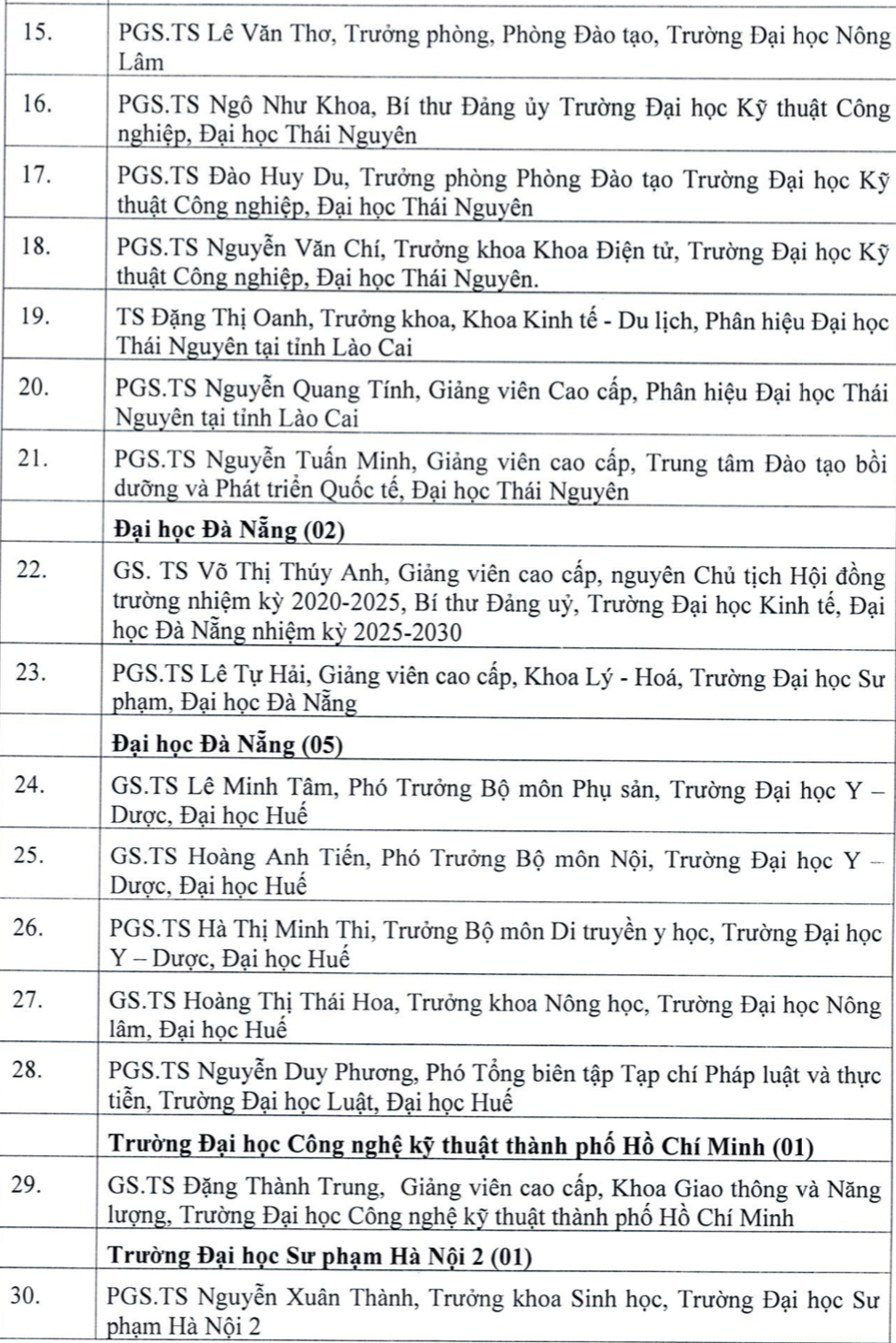 Nhấn vào ảnh để phóng to Công bố 103 ứng viên được đề nghị xét tặng Nhà giáo Nhân dân, Ưu tú năm 2026 - 3
