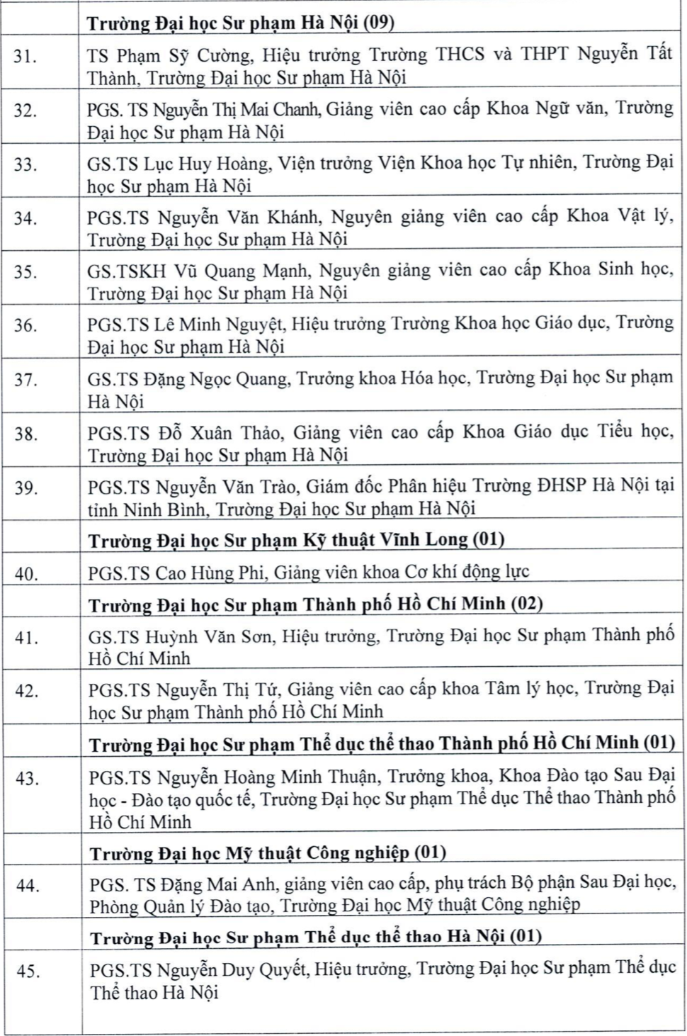 Nhấn vào ảnh để phóng to Công bố 103 ứng viên được đề nghị xét tặng Nhà giáo Nhân dân, Ưu tú năm 2026 - 4