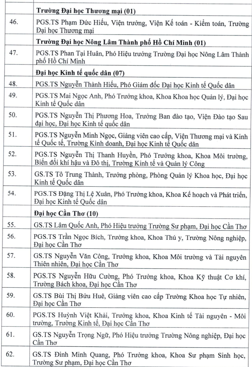 Nhấn vào ảnh để phóng to Công bố 103 ứng viên được đề nghị xét tặng Nhà giáo Nhân dân, Ưu tú năm 2026 - 5