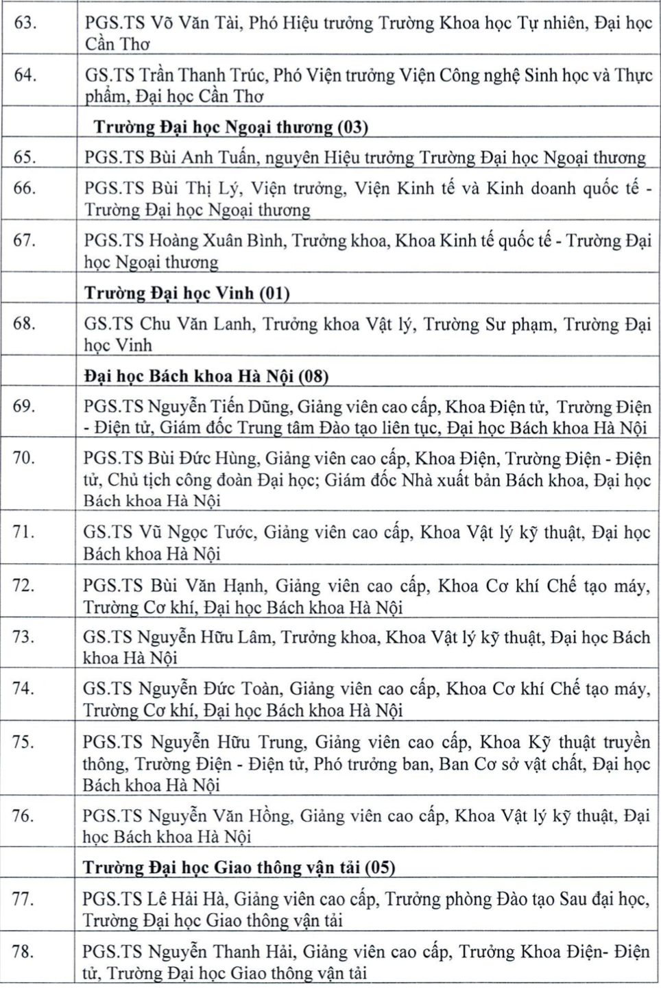 Nhấn vào ảnh để phóng to Công bố 103 ứng viên được đề nghị xét tặng Nhà giáo Nhân dân, Ưu tú năm 2026 - 6