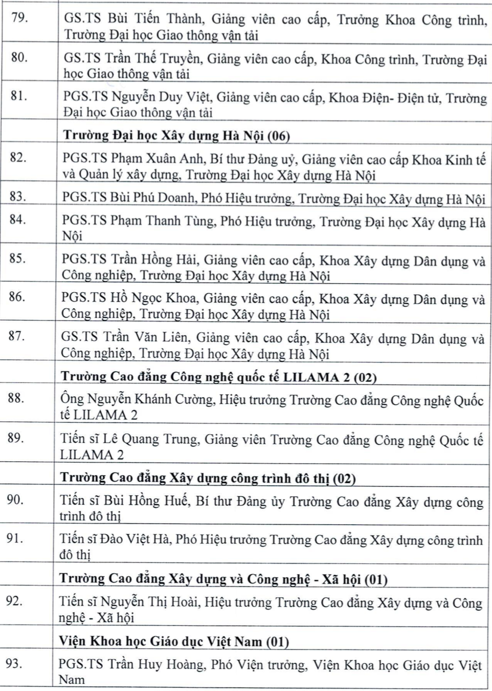 Danh sách 93 nhà giáo được đề nghị phong tặng danh hiệu Nhà giáo ưu tú năm 2026.