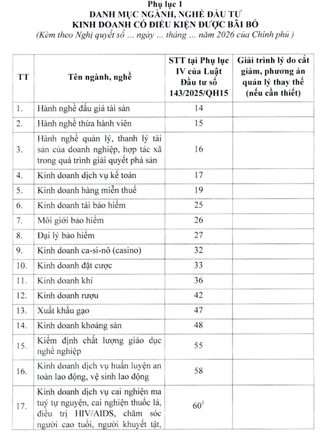 Đề xuất đưa dịch vụ karaoke khỏi ngành nghề kinh doanh có điều kiện - Ảnh 1. Đề xuất đưa dịch vụ karaoke khỏi ngành nghề kinh doanh có điều kiện - Ảnh 1.