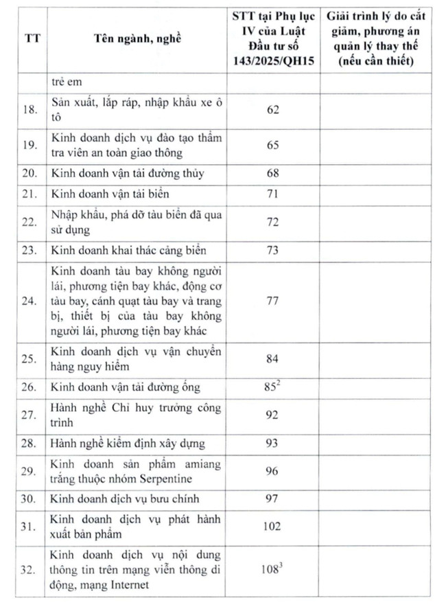 Đề xuất đưa dịch vụ karaoke khỏi ngành nghề kinh doanh có điều kiện - Ảnh 2. Đề xuất đưa dịch vụ karaoke khỏi ngành nghề kinh doanh có điều kiện - Ảnh 2.