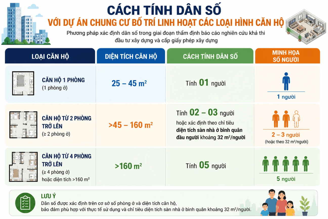 cach-tinh-dan-so-2.png