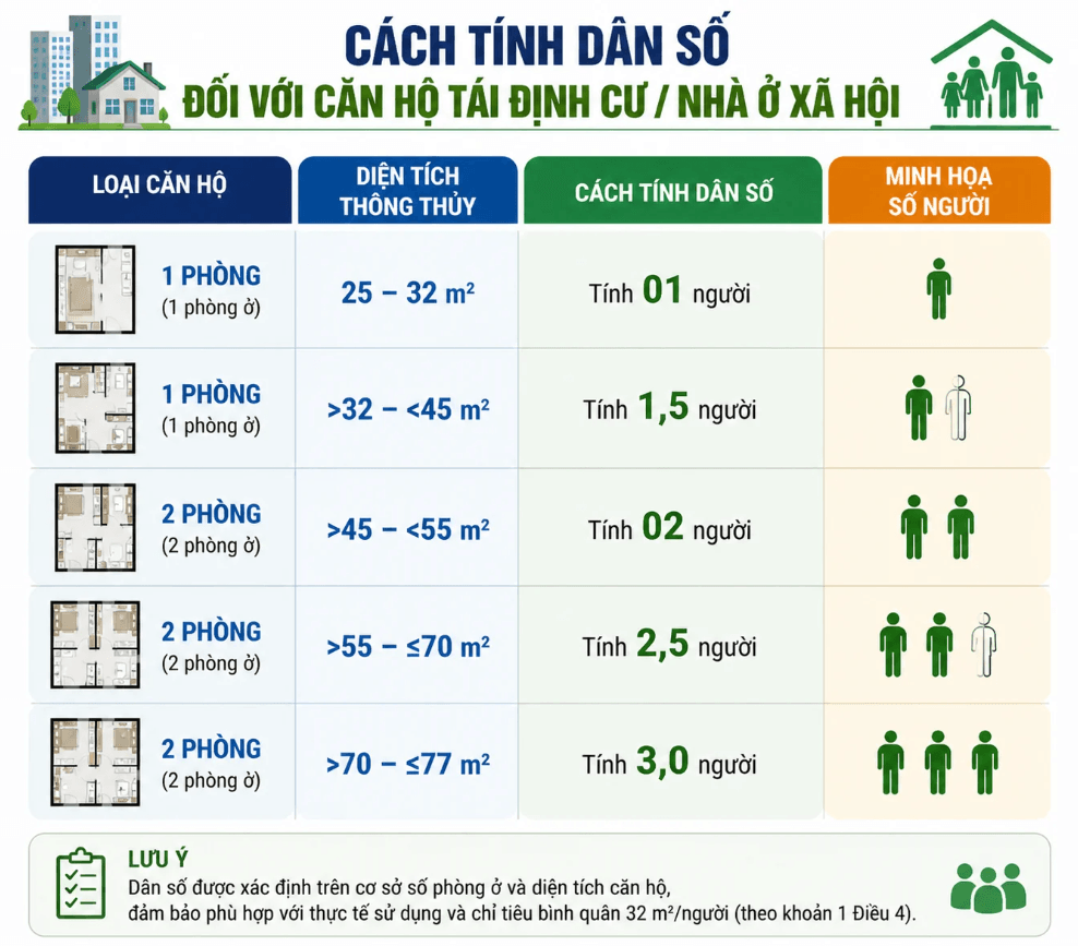 cach-tinh-dan-so-3.png