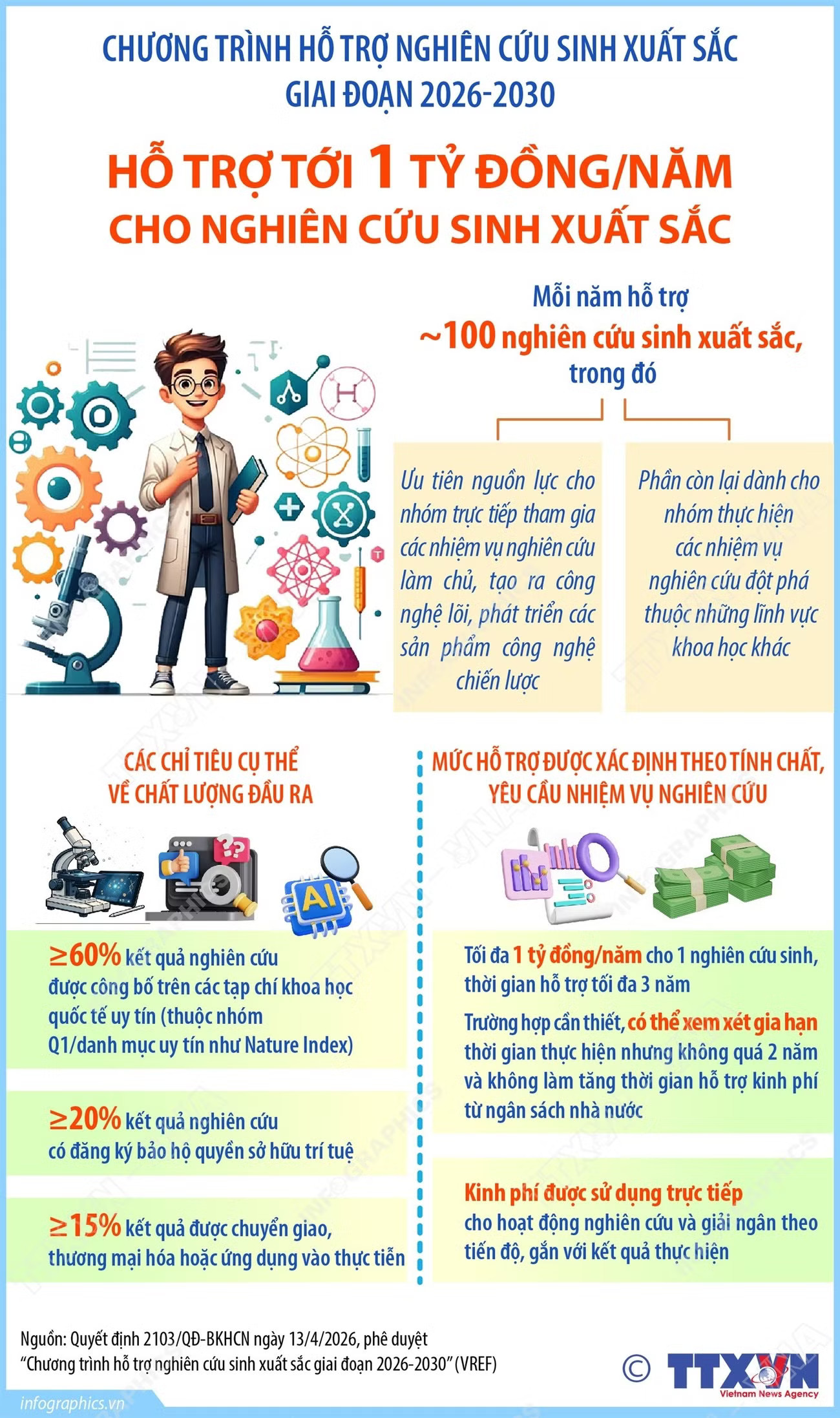 info-ho-tro-toi-1-ty-dongnam-cho-nghien-cuu-sinh-xuat-sac.jpg