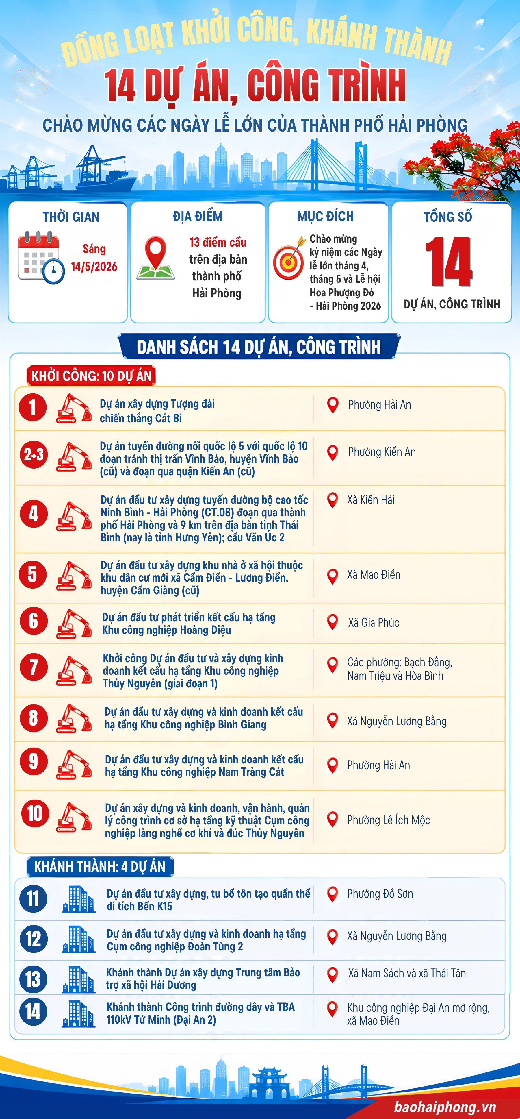 info-khoi-cong-khanh-thanh-14-cong-trinh-du-an (2)