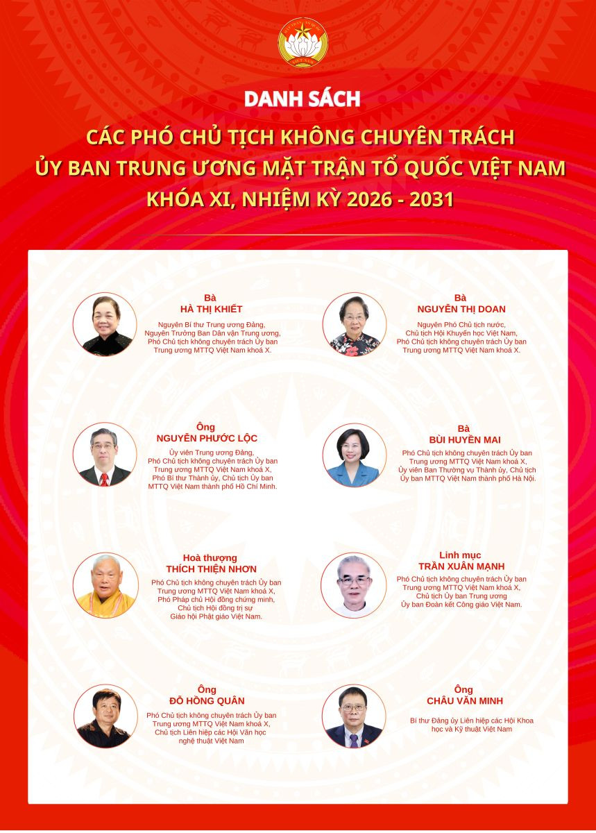 Phó Chủ tịch không chuyên trách (1) (1)