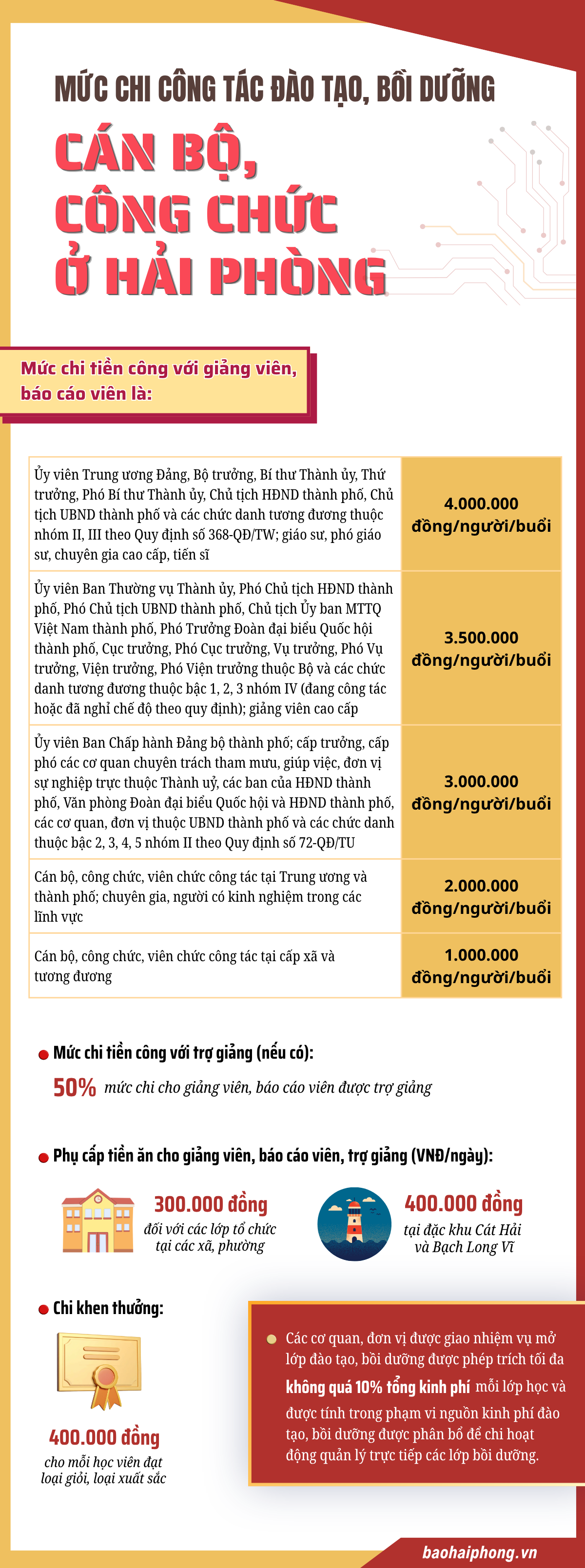 info-chi-dao-tao (1)