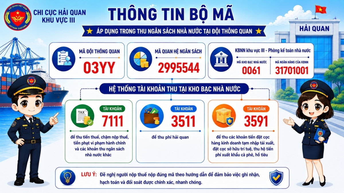 thong - quan