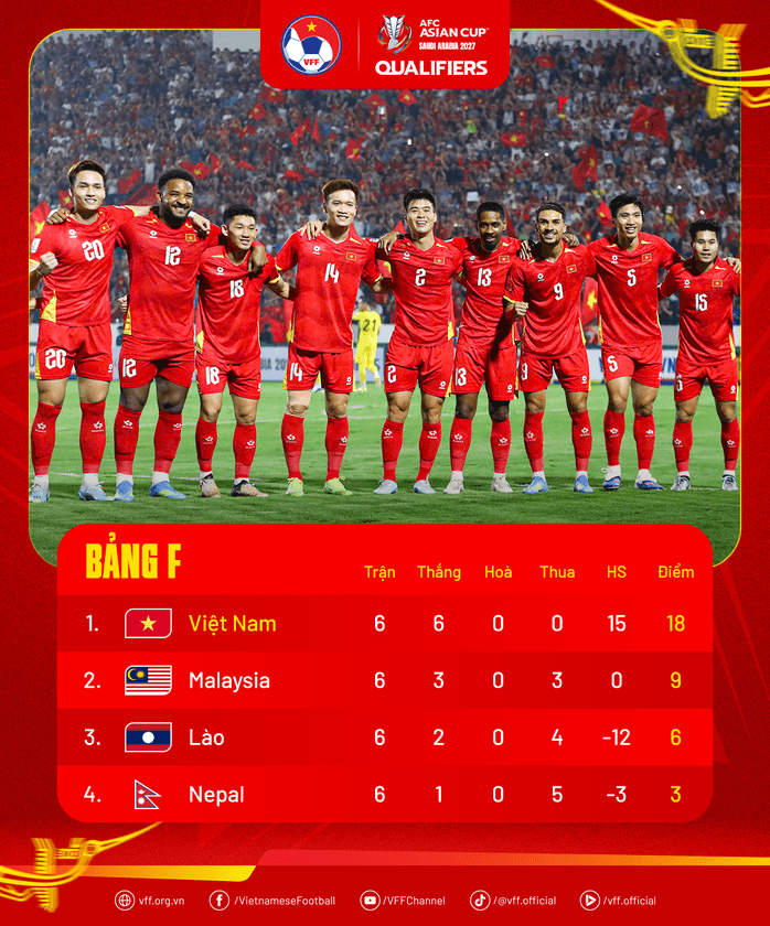 ASEAN Cup 2026: Indonesia vắng dàn sao châu Âu, Việt Nam thêm hy vọng - Ảnh 4.