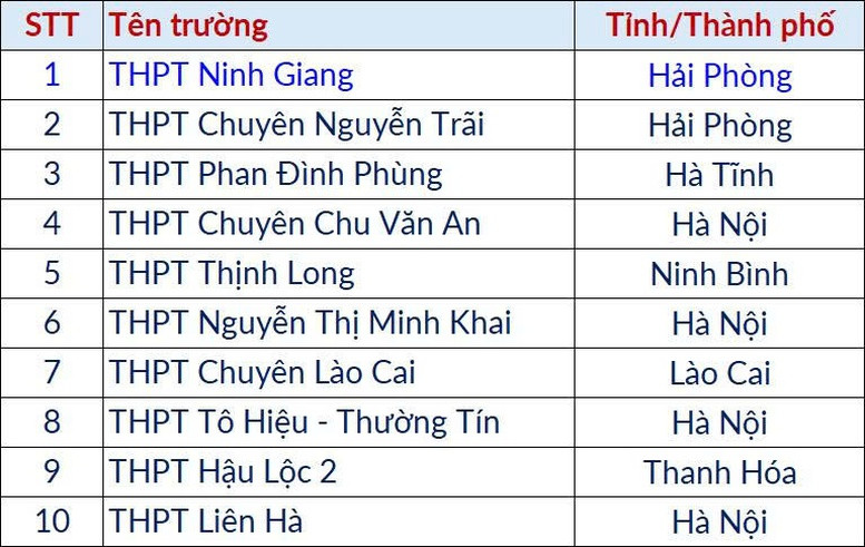 bcp.cdnchinhphu.vn-thumb_w-777-334894974524682240-2026-5-26-_z7865696430500c02725240a2d5924484d7052b9969572-1779761308718216539768.jpg