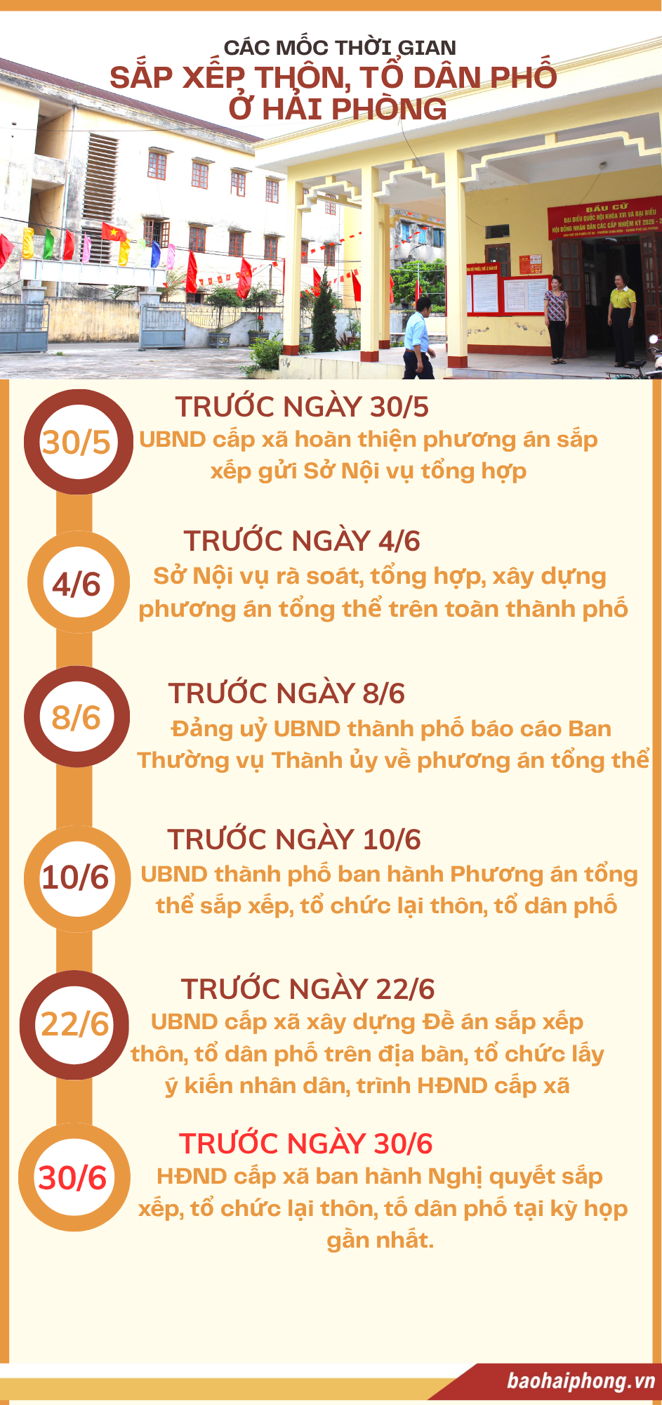 CÁC MỐC THỜI GIAN-2