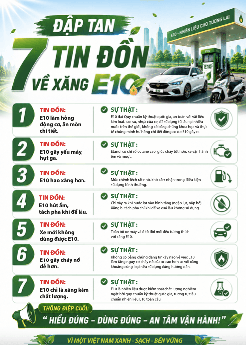 xăng e10 - Ảnh 7.