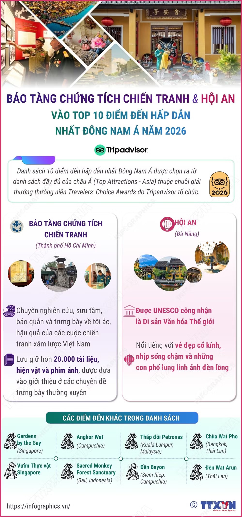 vna-potal-bao-tang-chung-tich-chien-tranh-va-hoi-an-lot-top-10-diem-den-hap-dan-nhat-dong-nam-a-nam-2026-8812491.jpg