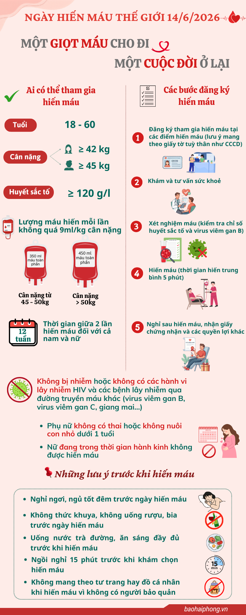 Hiến máu (3)