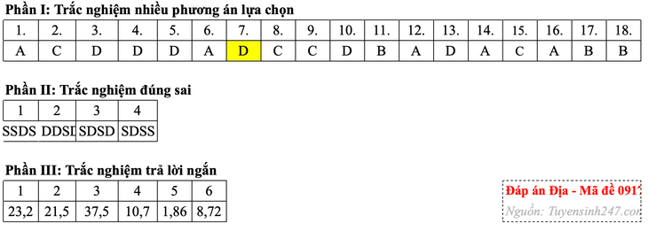 cdn2.tuoitre.vn-thumb_w-730-471584752817336320-2026-6-12-_anh-man-hinh-2026-06-12-luc-113858-17812392072041730666703.png