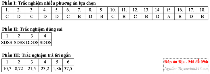 cdn2.tuoitre.vn-thumb_w-730-471584752817336320-2026-6-12-_anh-man-hinh-2026-06-12-luc-113950-17812392072101994148628.png