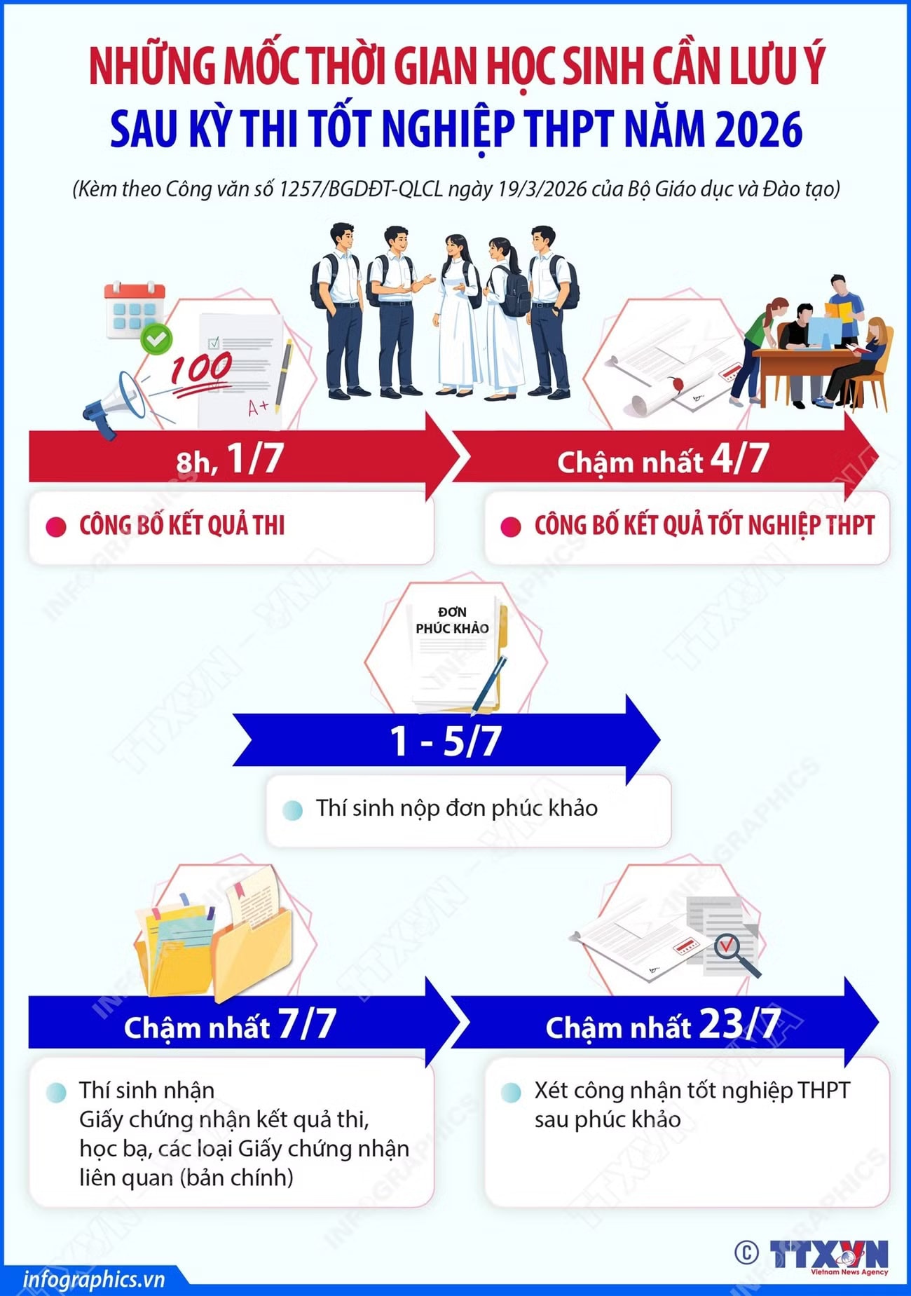 info-nhung-moc-thoi-gian-hoc-sinh-can-luu-y-sau-ky-thi-tot-nghiep-thpt-nam-2026.jpg