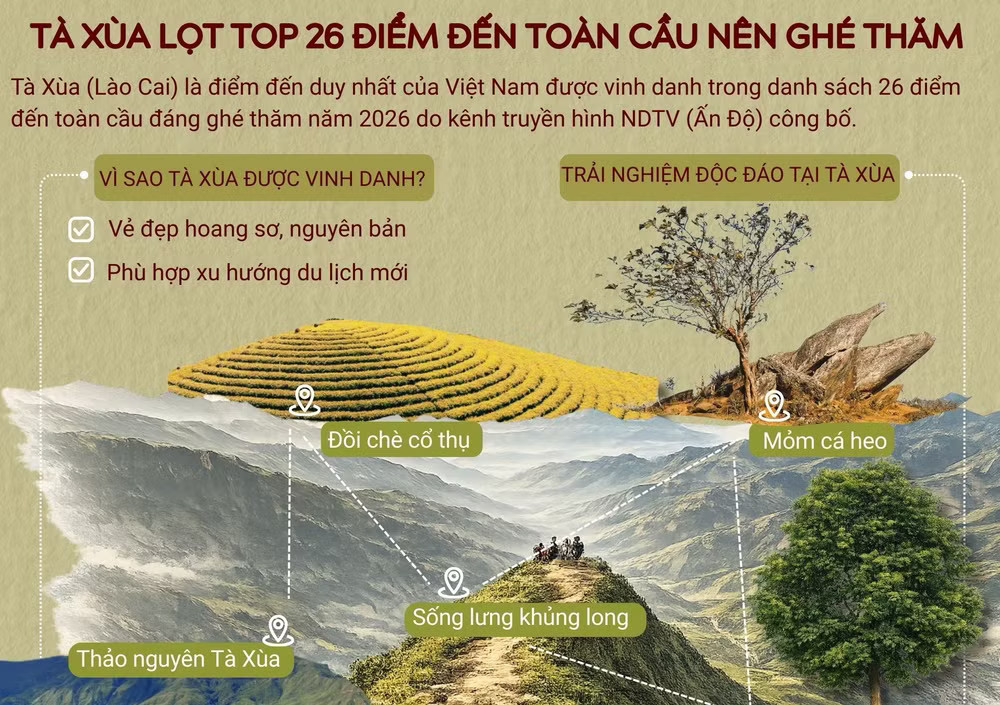 Tà Xùa lọt top 26 điểm đến toàn cầu nên ghé thăm ( Ảnh: Vietnam+) ta-xua-avatar.jpg