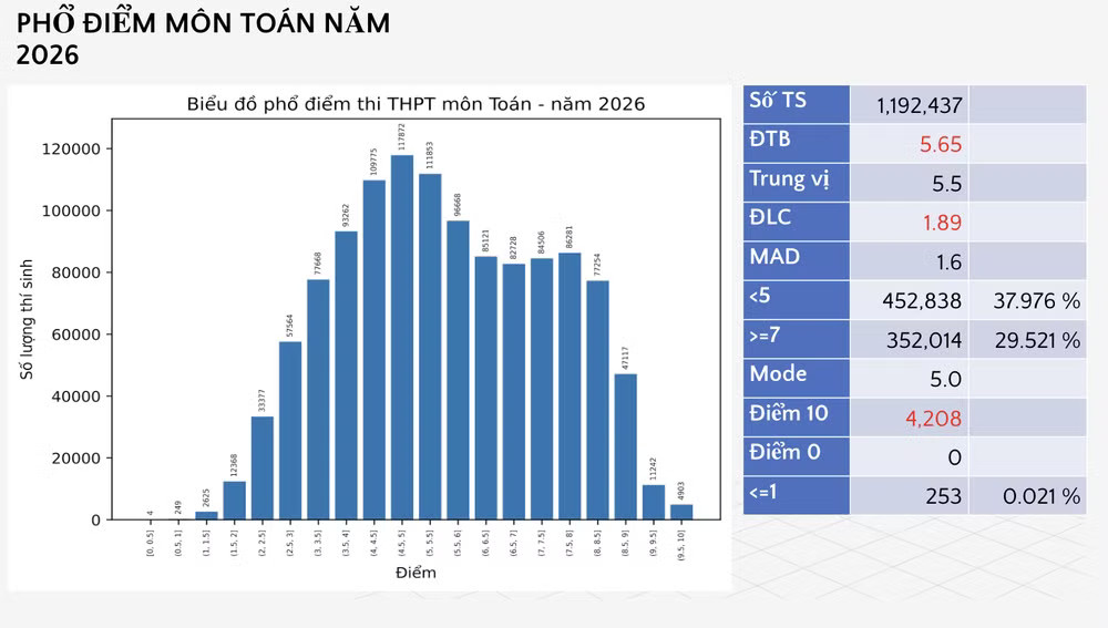 (Nguồn: Bộ Giáo dục và Đào tạo) anh-man-hinh-2026-07-01-luc-081755.png