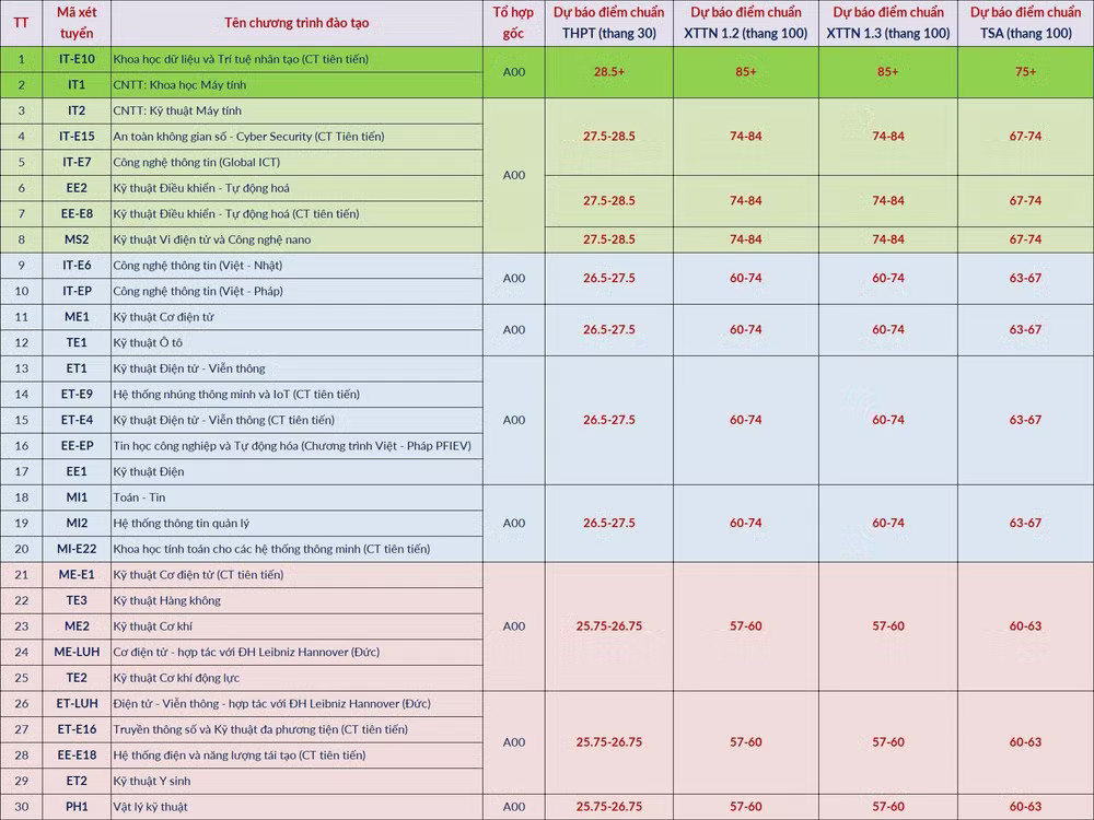 dai-hoc-bach-khoa-0.jpg