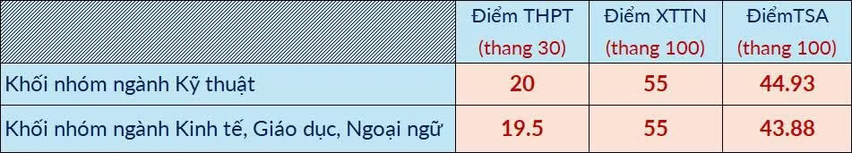 dai-hoc-bach-khoa-3.jpg