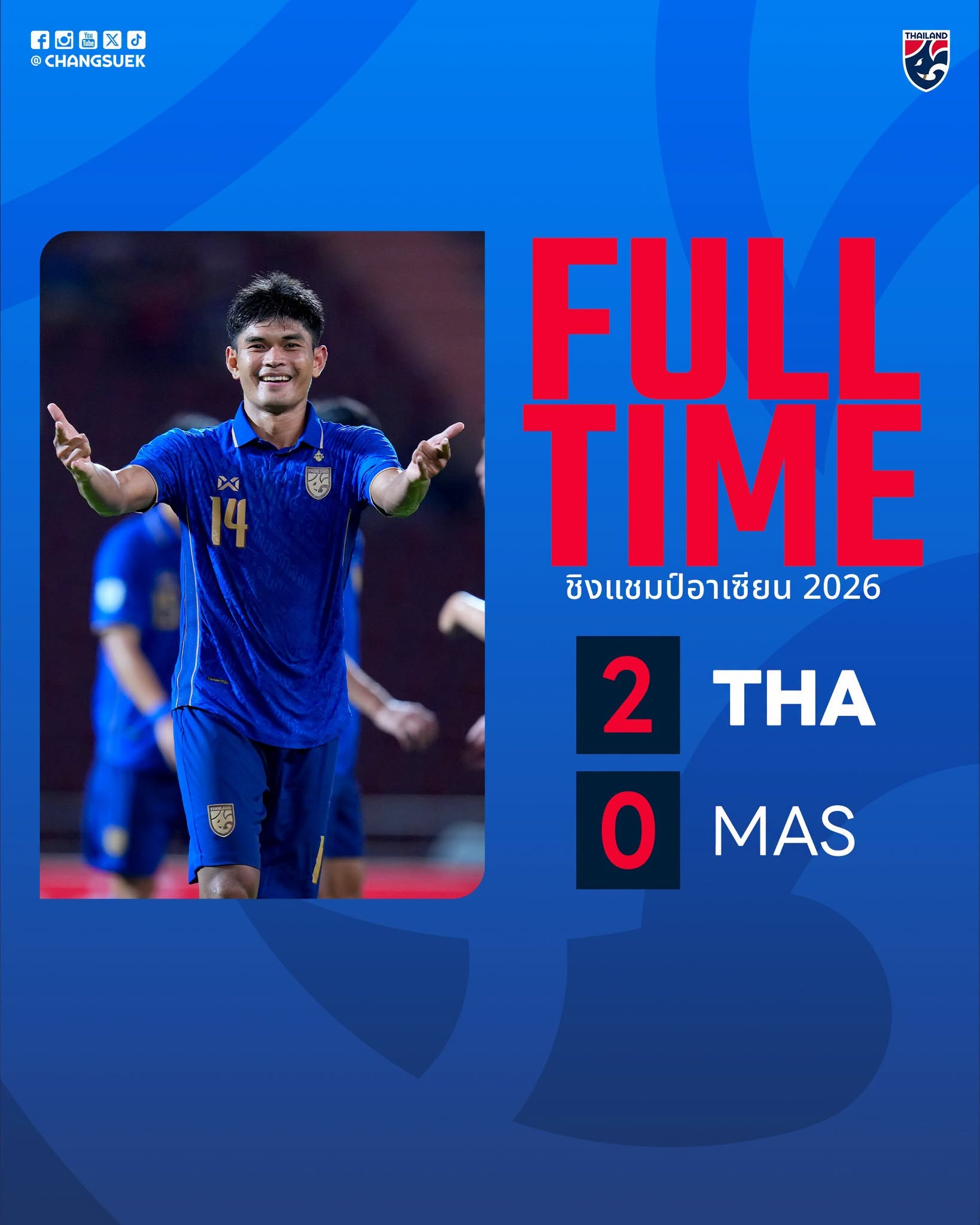 Kết quả bóng đá: Thắng Malaysia, ĐT Thái Lan dẫn đầu bảng B ở ASEAN Cup 2026 - Ảnh 1.