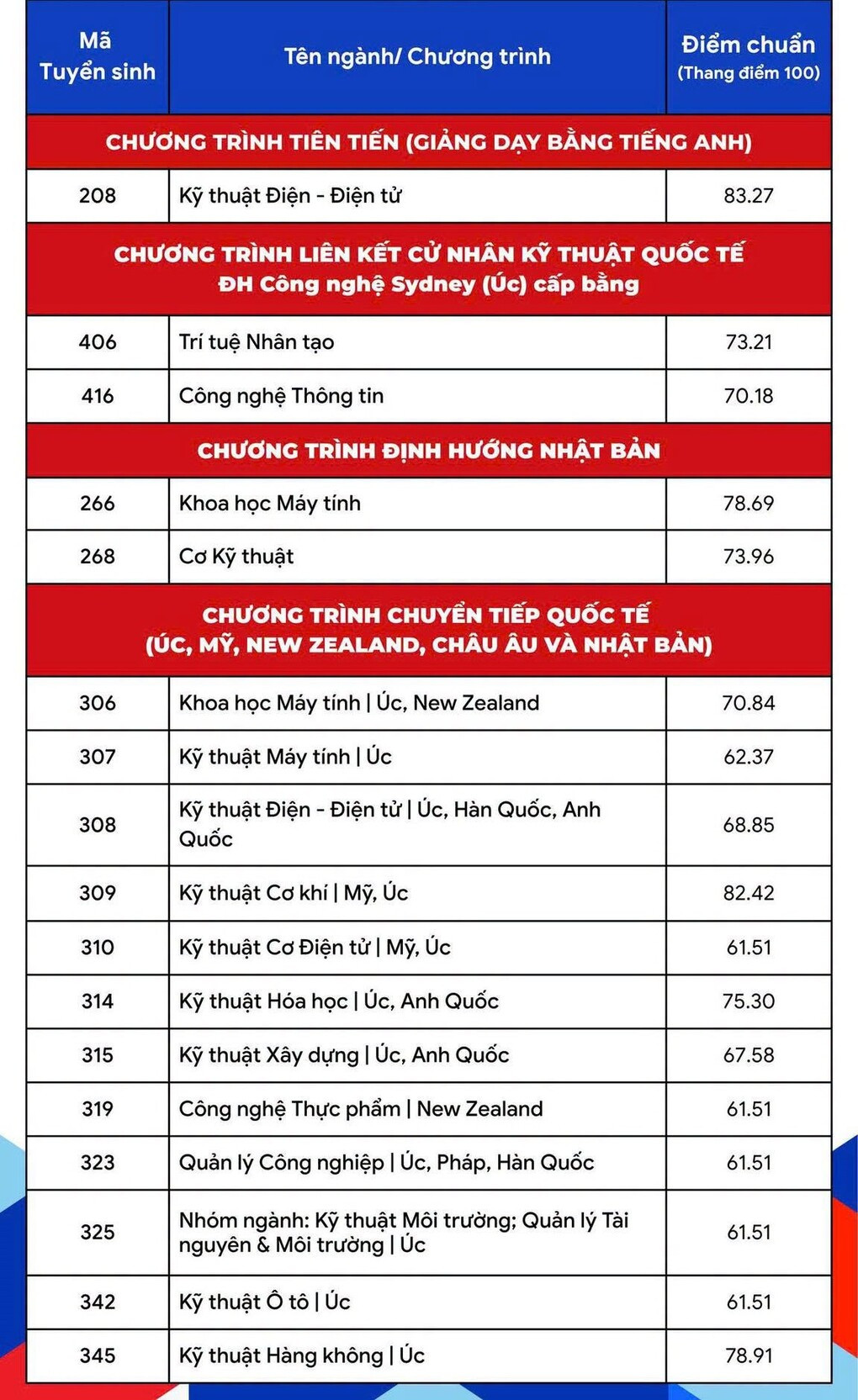 i1-vnexpress.vnecdn.net-2026-08-09-_diem-chuan-bach-khoa-tp-hcm-3-4828-2721-1786253546.jpg