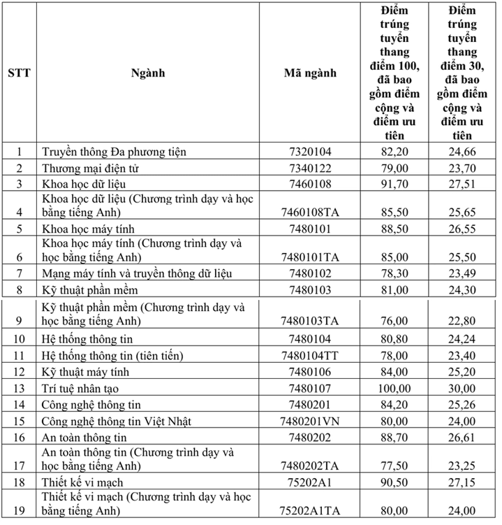 cong nghe thong tin