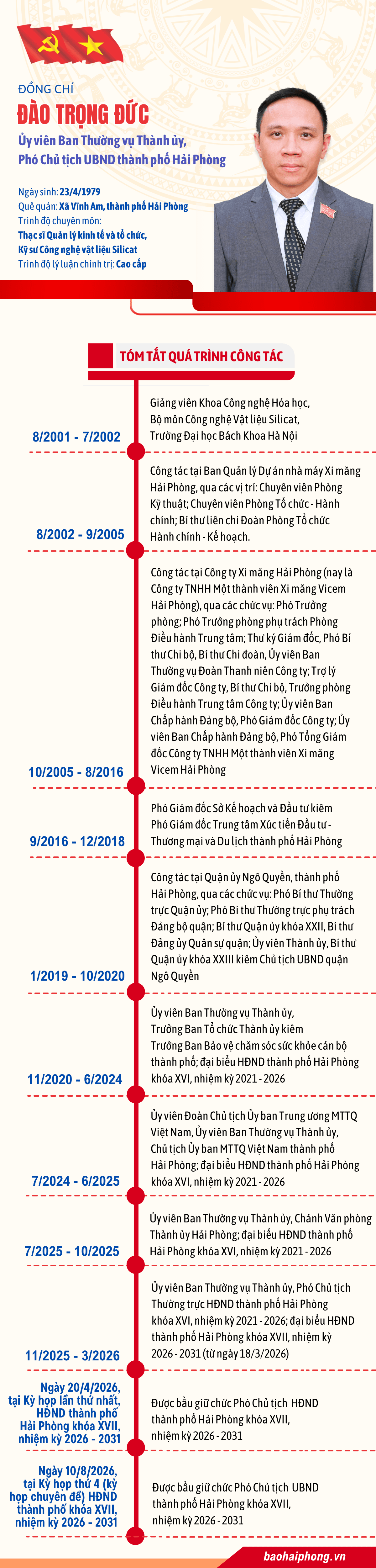 tieu-su-dao-trong-duc.png