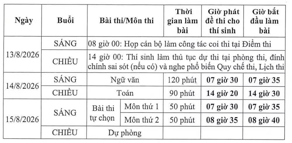 (Nguồn: Bộ GD-ĐT) lich-thi-tuyen-quang.jpg