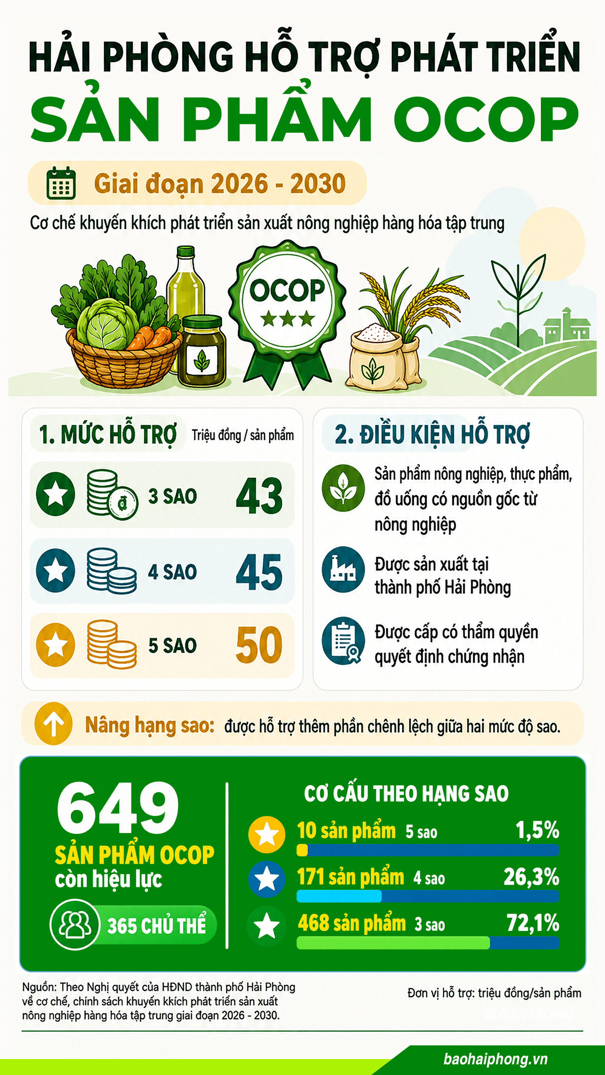 Ocop 4