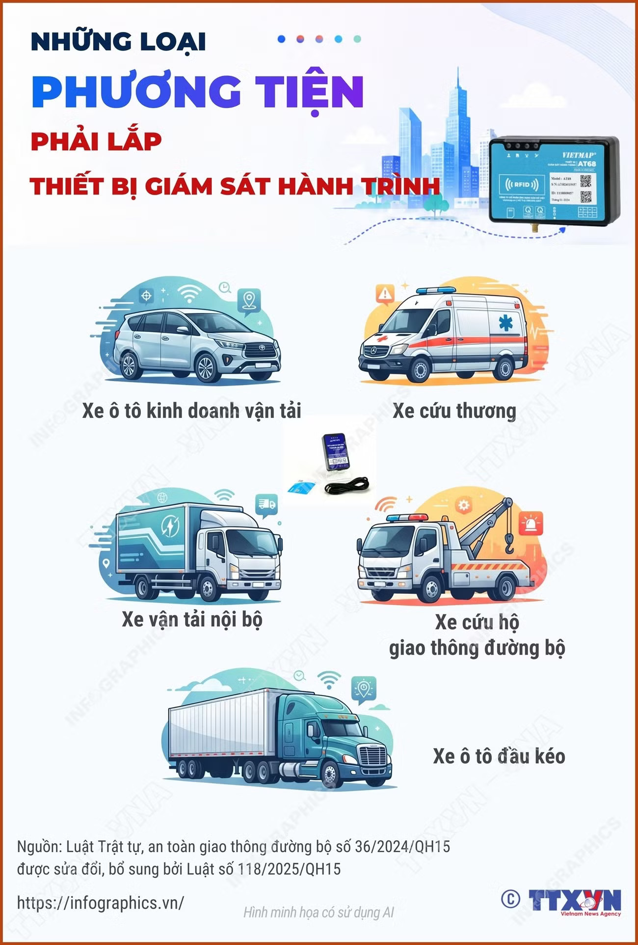 info-nhung-loai-phuong-tien-phai-lap-thiet-bi-giam-sat-hanh-trinh-1.jpg
