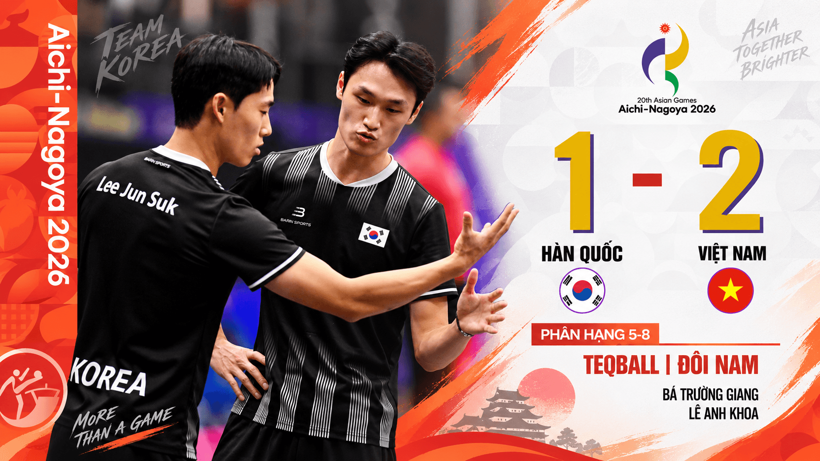 Bá Trường Giang - Lê Anh Khoa hạ Hàn Quốc, tranh HCĐ teqball ASIAD 20 ngày 20/9 - Ảnh 1.