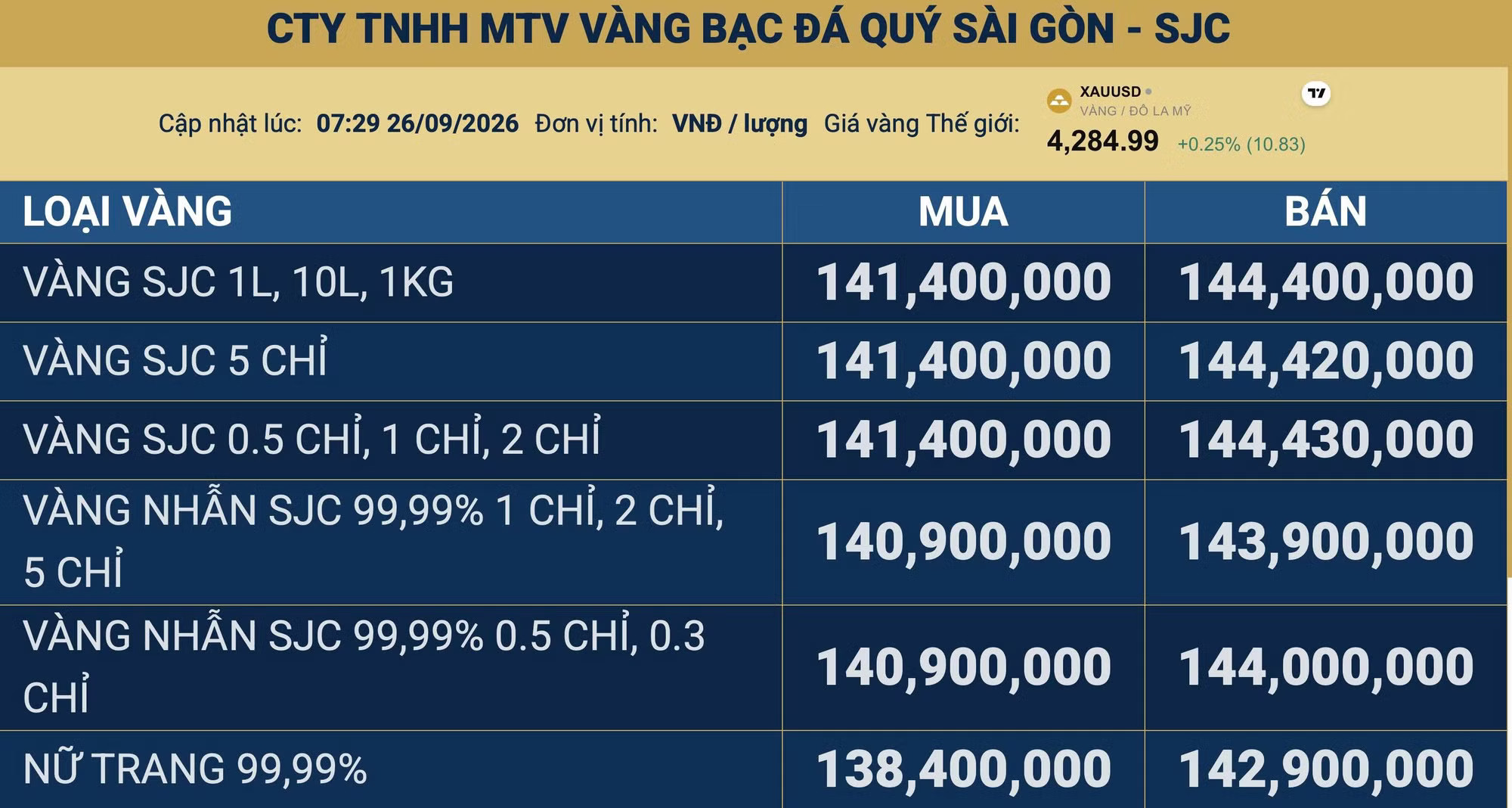 media3.baotintuc.vn-images-knryvyce7xho5pwpolbn3y2jut34ur76fovkuoedo0srvuub6ba7o9ubhxarskjk-_bangsjc.jpg.avif