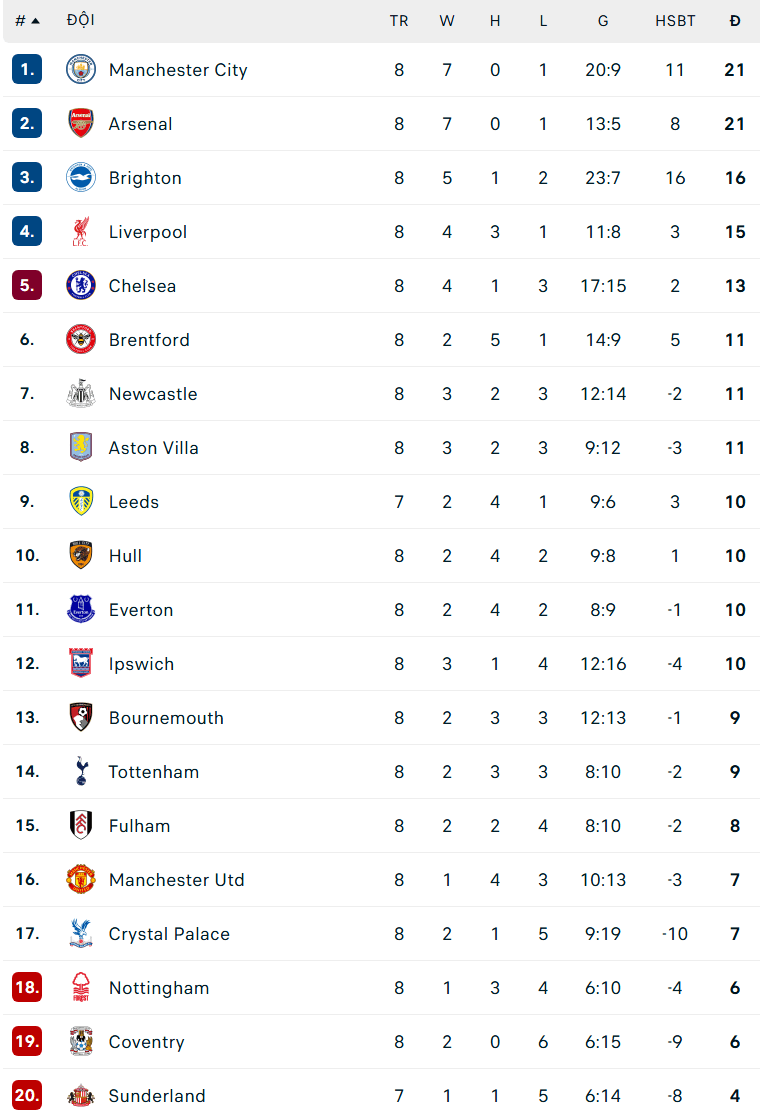 Isak ghi bàn, Liverpool đánh bại 
